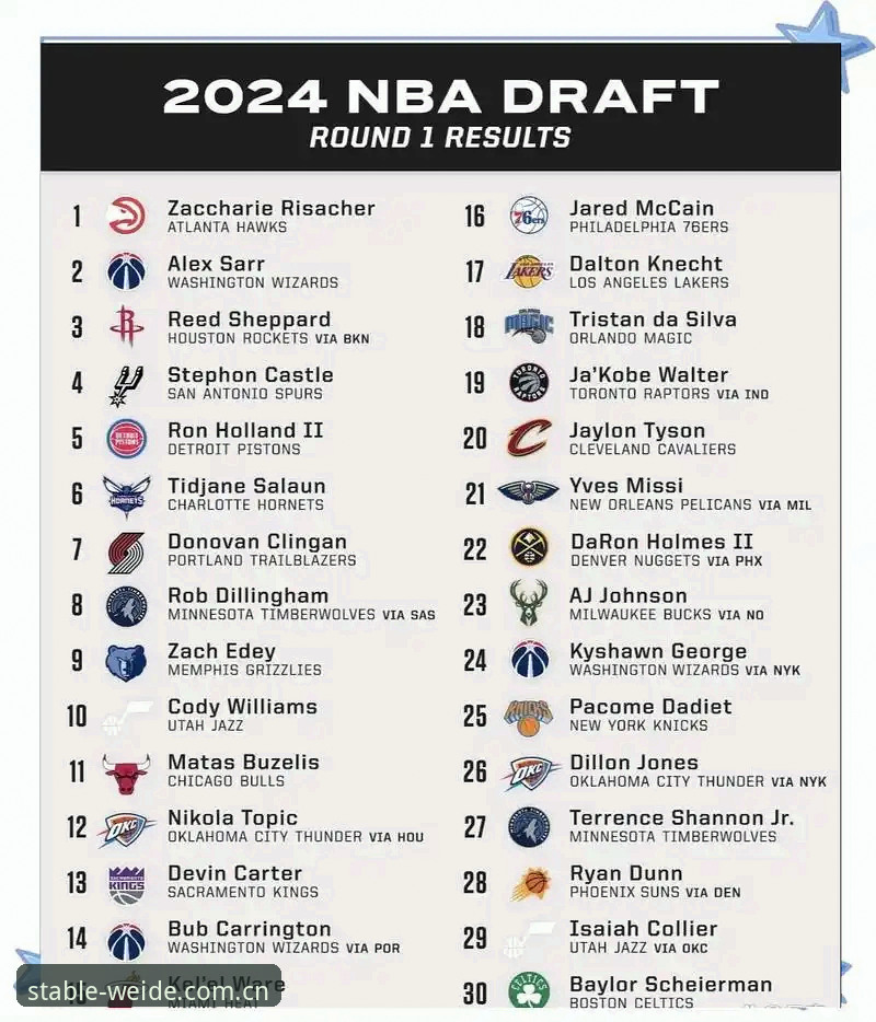 伟德官网赛程推送下载不了怎么办 NBA选秀大会避坑观赛指南:状元悬念之外,这些关键判断值得提前掌握